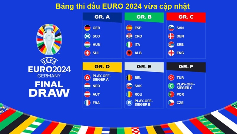 Bảng thi đấu EURO 2024 vừa cập nhật