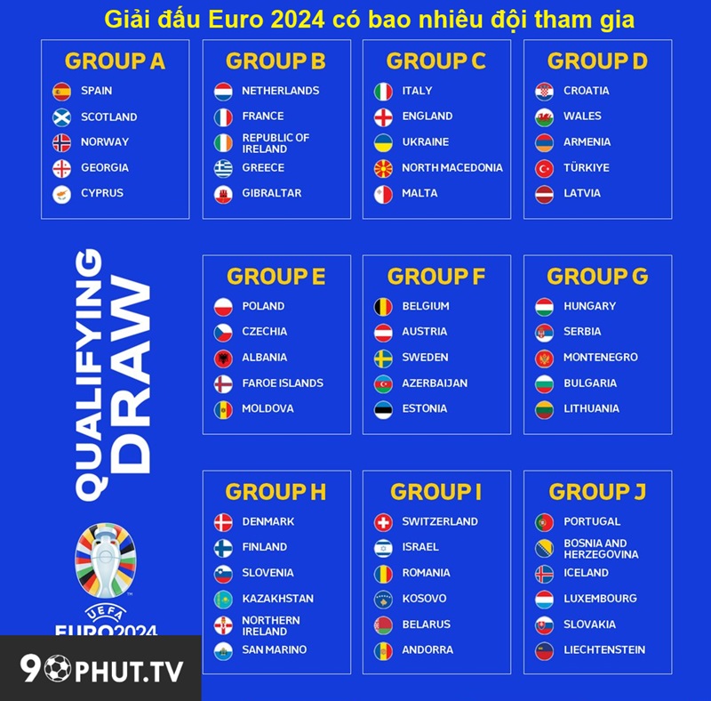 Giải đấu Euro 2024 có bao nhiêu đội tham gia