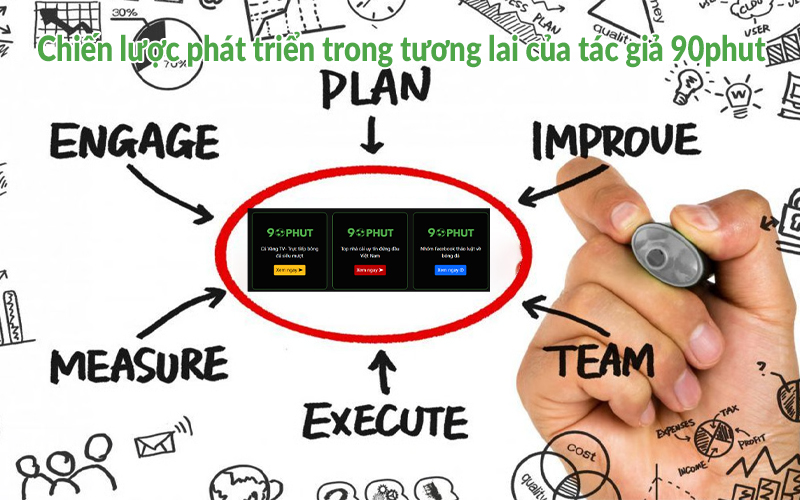 Chiến lược phát triển trong tương lai của tác giả 90phut